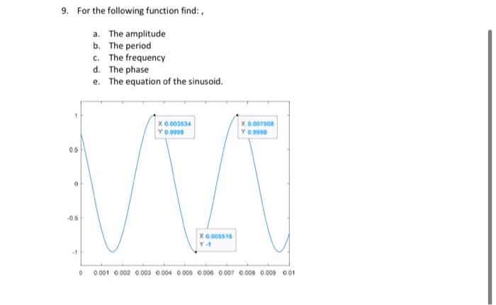 Solved 9. For The Following Function Find: A. The Amplitude | Chegg.com