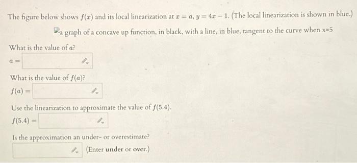 Solved The figure below shows f(x) and its local | Chegg.com