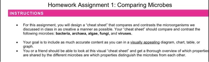 Solved INSTRUCTIONS Homework Assignment 1: Comparing | Chegg.com