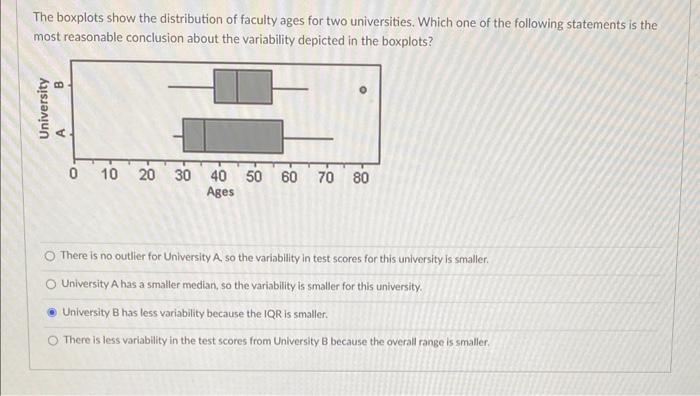 Solved The Boxplots Show The Distribution Of Faculty Ages | Chegg.com