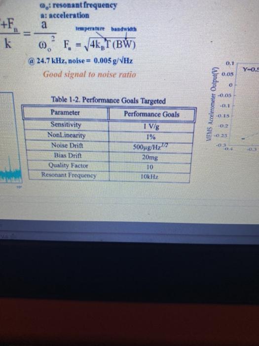 Solved see the table what does g mean what does V mean and