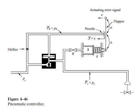 Solved: Consider the pneumatic controller shown in Figure 4–46 ...