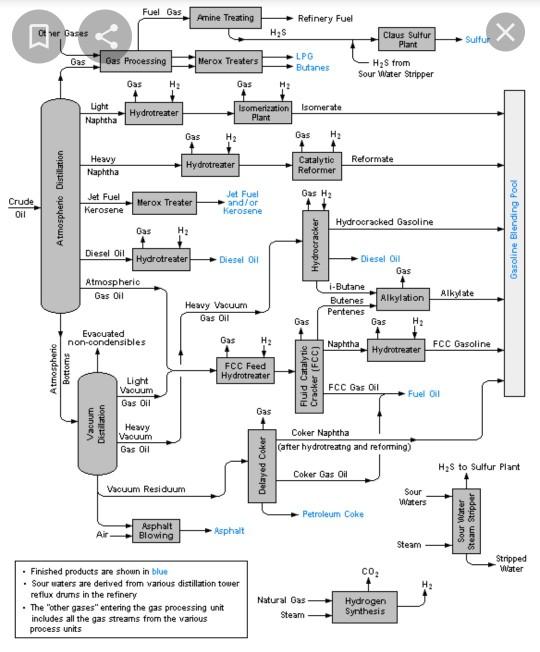 Solved Fuel Gas Amine Treating Refinery Fuel Over Gases H2S | Chegg.com