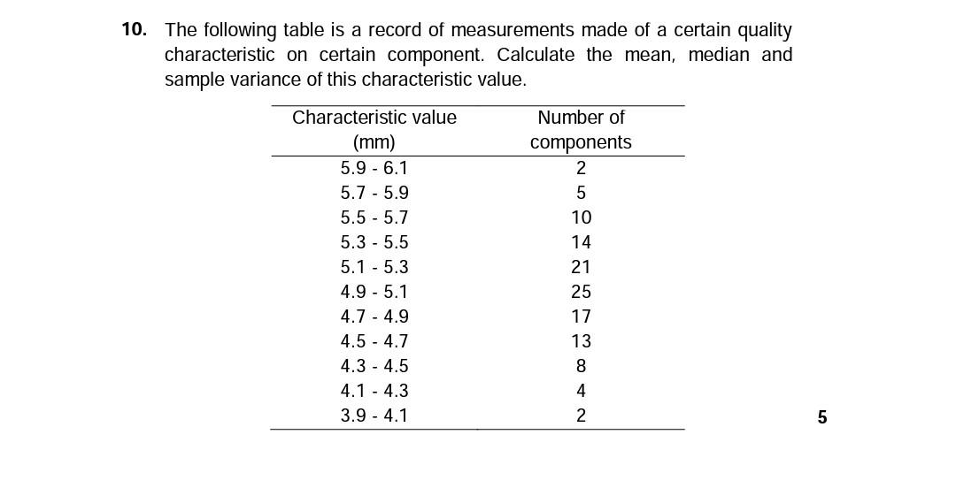 Solved 10. The following table is a record of measurements | Chegg.com