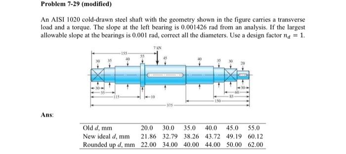 Solved An AISI 1020 Cold-drawn Steel Shaft With The Geometry | Chegg.com