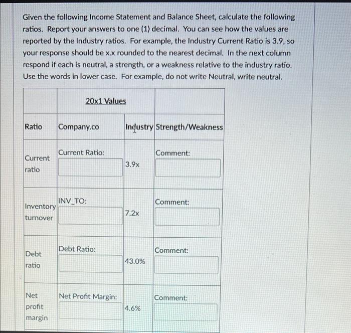 Solved Given The Following Income Statement And Balance | Chegg.com