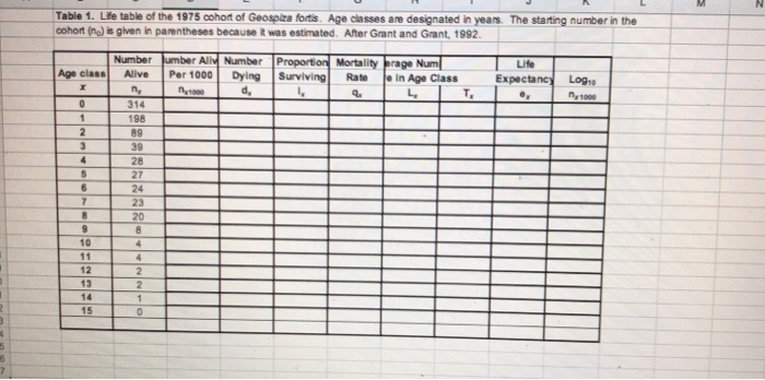 Using the Excel chart wizard (or using graph paper) | Chegg.com