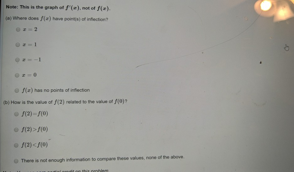 Solved Problem 5. The figure below provides the plot of | Chegg.com
