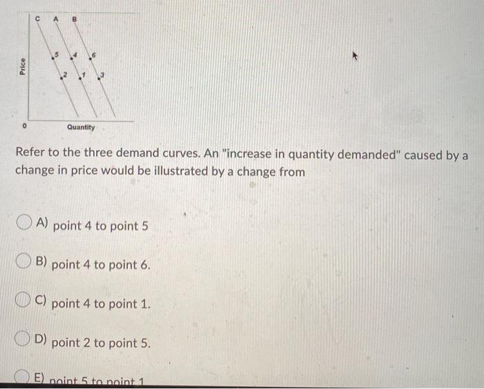 Solved c A B Price 0 Quantity Refer to the three demand | Chegg.com