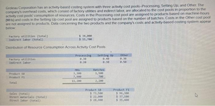 Solved Groleau Corporation has an activity based costing | Chegg.com