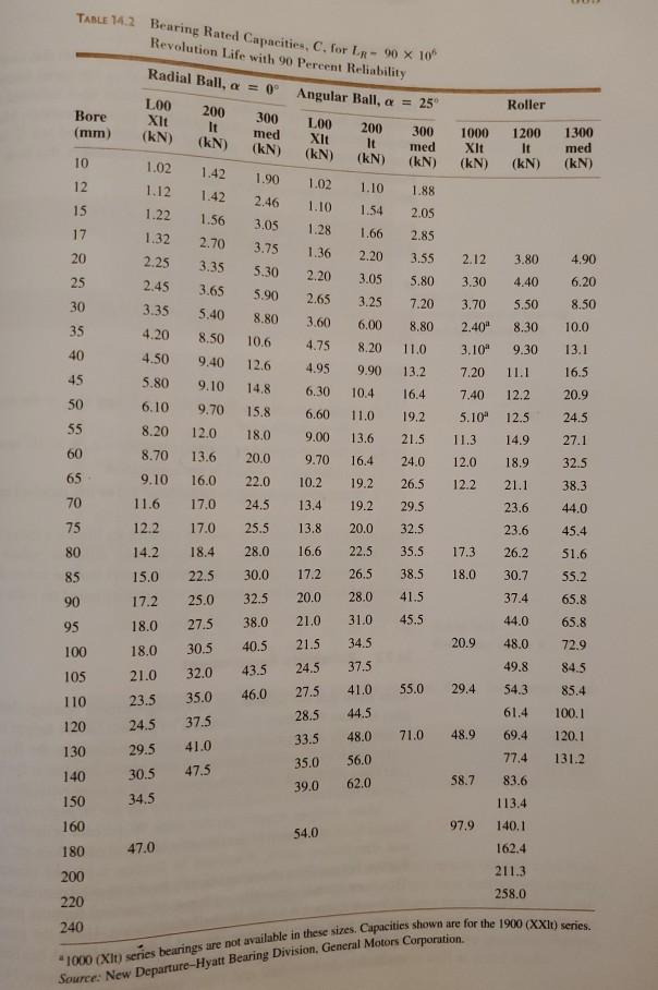 Solved 14.14 Some bearing manufacturers rate their bearings | Chegg.com