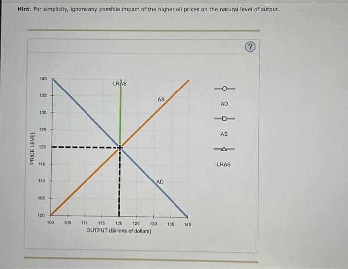 Solved The Following Graph Shows The Aggregate Demand Curve | Chegg.com