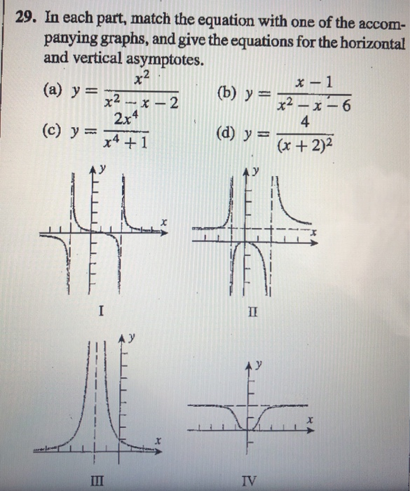 Solved 19 Sketch The Graph Of Y X 2x By Completing The Chegg Com