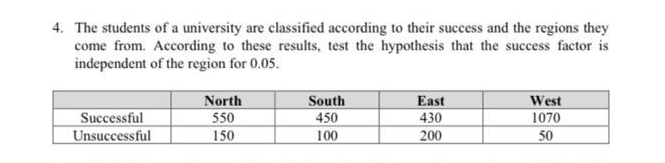 Solved The students of a university are classified according | Chegg.com
