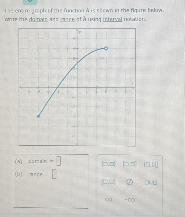 Solved The entire graph of the function h is shown in the | Chegg.com