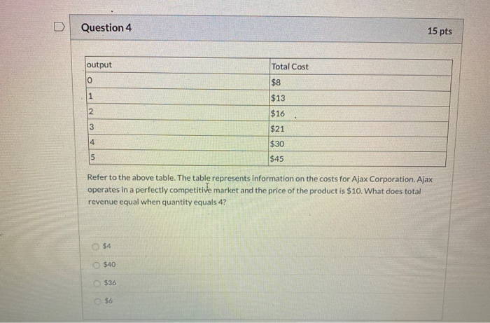Solved Question 4 15 pts output Total Cost $13 $16 $21 $30 | Chegg.com