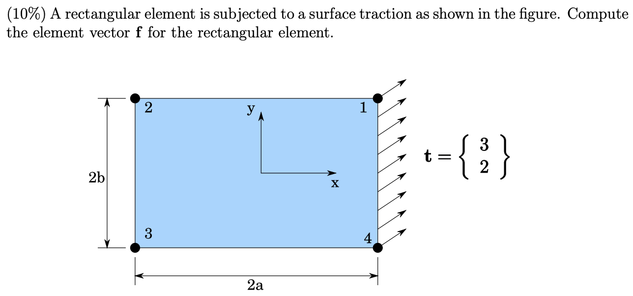Solved (10%) ﻿A rectangular element is ﻿subjected to ﻿a | Chegg.com