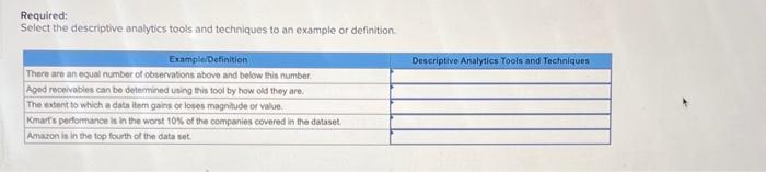 Solved Required: Select the descriptive analytics tools and | Chegg.com