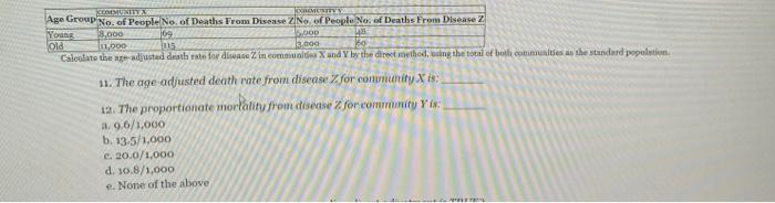 OGREMENT Young CAUSA Age Group No. of People No. of Deaths From Disease Z No. of People No. of Deaths From Disease 2 9,000 09