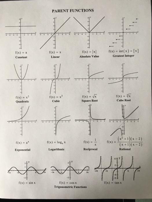 Solved TASK F- Combining Functions (C 10] Combine (or | Chegg.com