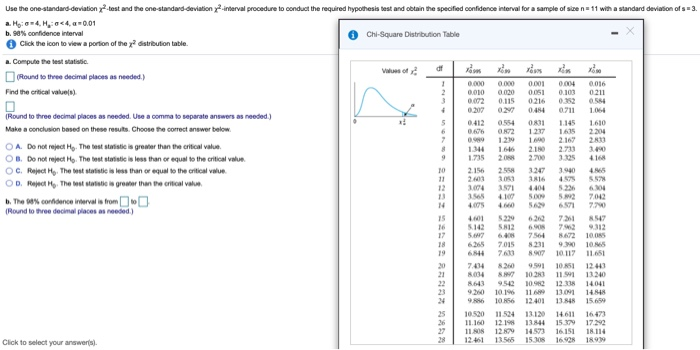 Solved Interval Procedure To Conduct The Required Hypothe Chegg Com