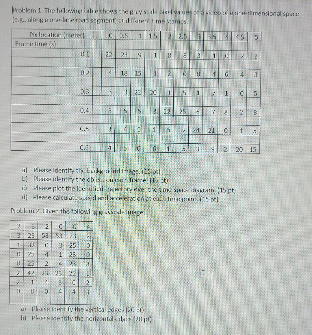 Solved problem 1. The following table shows the gray scale | Chegg.com