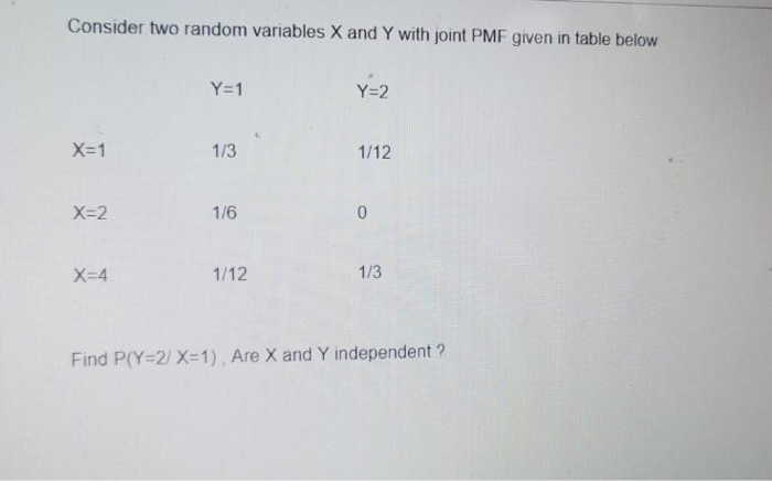Solved Consider two random variables X and Y with joint PMF | Chegg.com