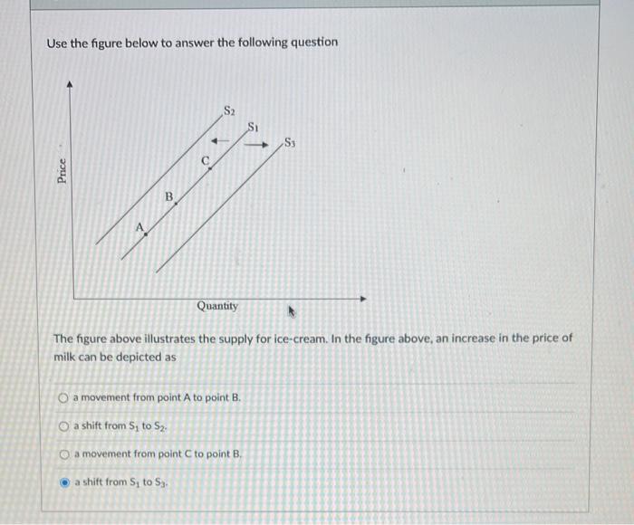 Solved Use The Figure Below To Answer The Following Question | Chegg.com