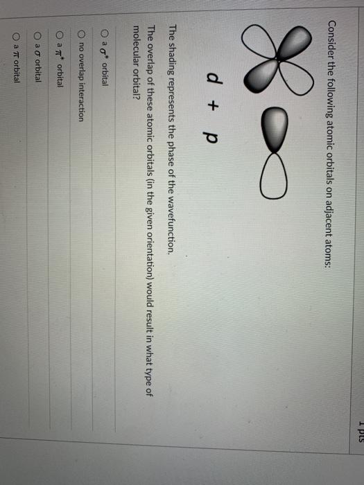 Solved I pls Consider the following atomic orbitals on | Chegg.com