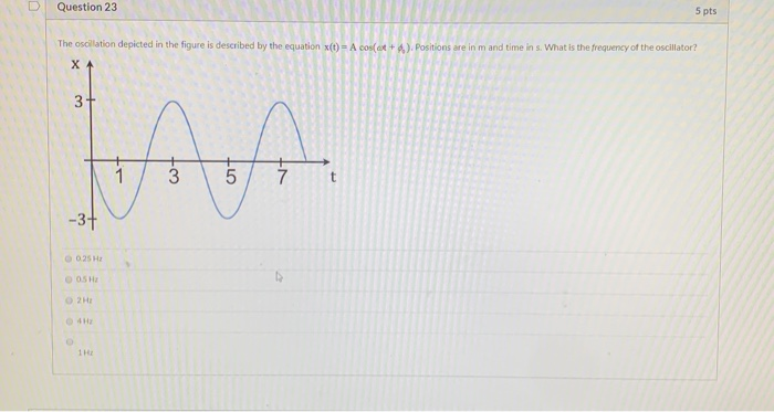 Solved D Question 23 The oscillation depicted in the figure | Chegg.com