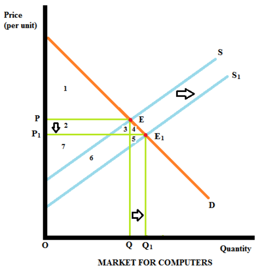 Solved: Chapter 7 Problem 9PA Solution | Principles Of Macroeconomics ...