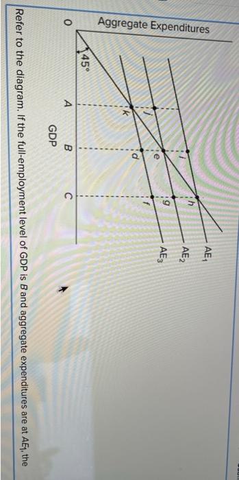 Refer to the diagram. If the full-employment level of GDP is \( B \) and aggregate expenditures are at \( A E \), the