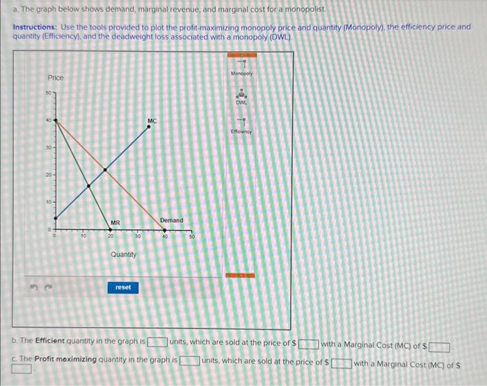 Solved The graph below shows demand and marginal cost for a | Chegg.com