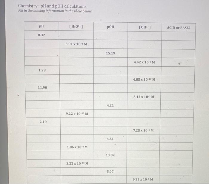 Solved Chemistry PH And POH Calculations Fill In The Chegg Com