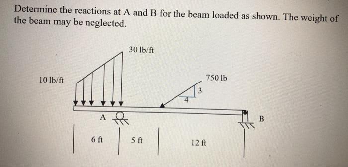 Solved Determine The Reactions At A And B For The Beam | Chegg.com