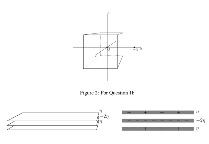 Solved 1. (a) A charge Q = 10 nC is placed at the origin = | Chegg.com