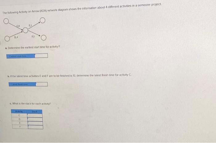 Solved The following Activity on Arrow (AOA) network diagram | Chegg.com