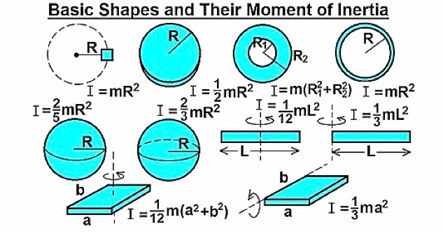 Solved Exercise One L Segment Iv Segment If We Have A Sub Chegg Com