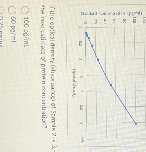 Solved on optical density (absorbance). Notice in this