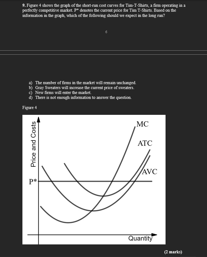 Solved Figure 4 ﻿shows The Graph Of The Short-run Cost 