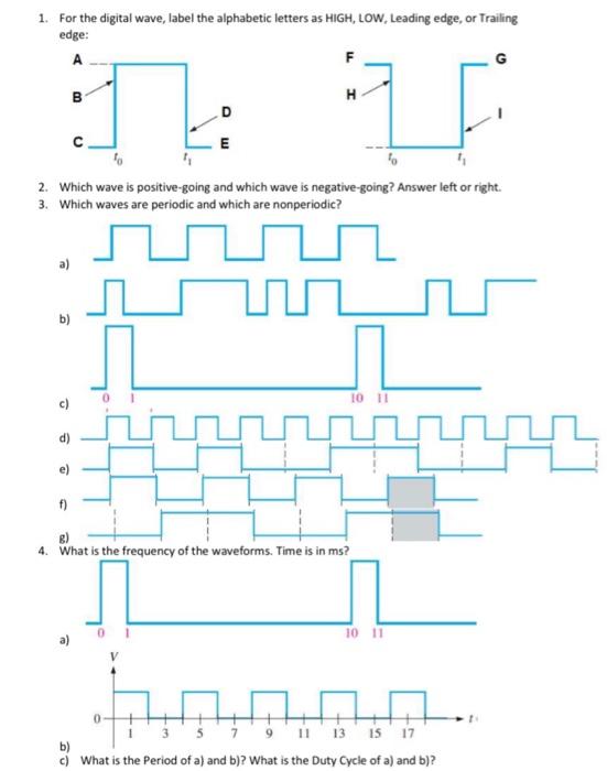 Solved 1. For the digital wave, label the alphabetic letters | Chegg.com