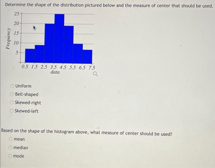 Solved Determine the shape of the distribution pictured | Chegg.com