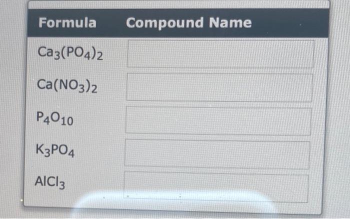 Solved Formula Compound Name Ca3(PO4)2 Ca(NO3)2 P4O10 K3PO4 | Chegg.com