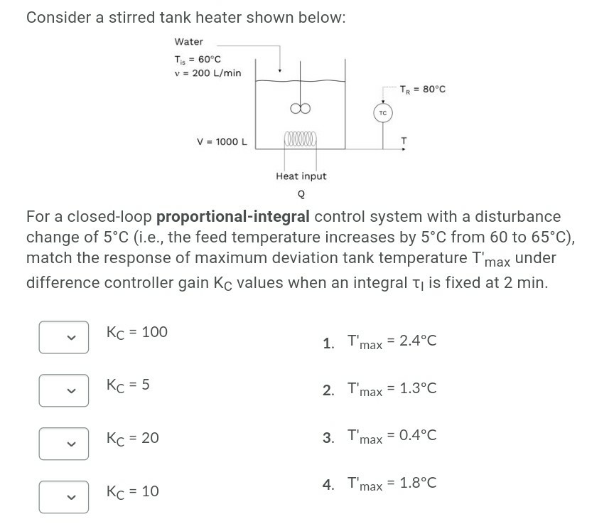 Solved Consider a stirred tank heater shown below: Water Tis | Chegg.com