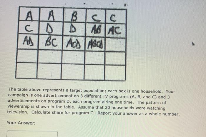 Solved ALAB CD D ABAC ABC Acs ABC The table above represents | Chegg.com
