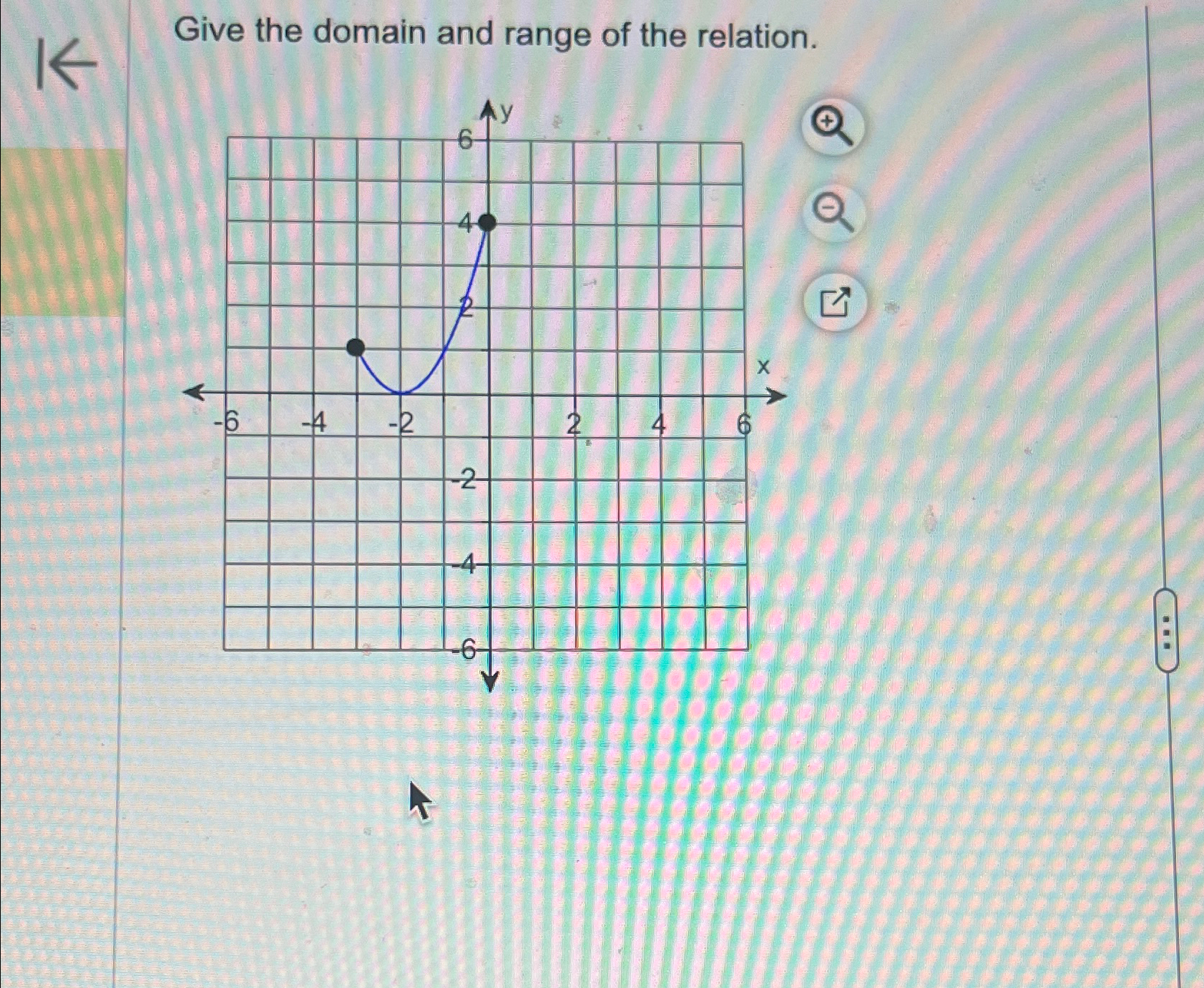 Solved Give the domain and range of the relation. | Chegg.com