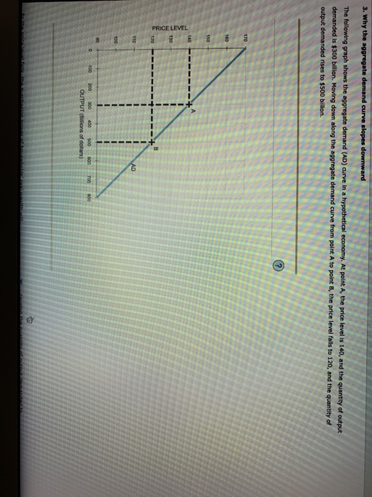Solved 3. Why the aggregate demand curve slopes downward The | Chegg.com