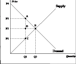 Solved ,The loss in consumer surplus caused by the tax is | Chegg.com