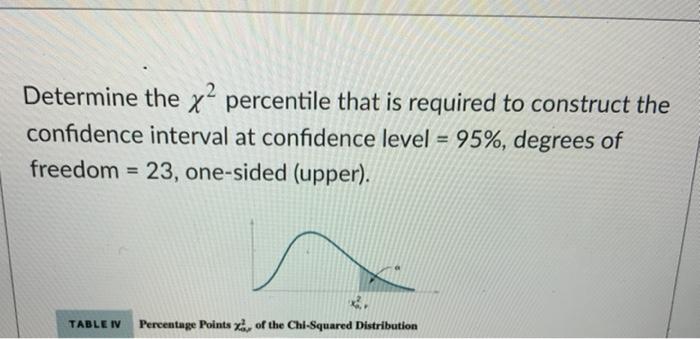 Chi-Squared confidence intervals