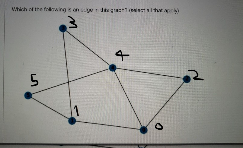 Solved Which of the following is an edge in this graph? | Chegg.com